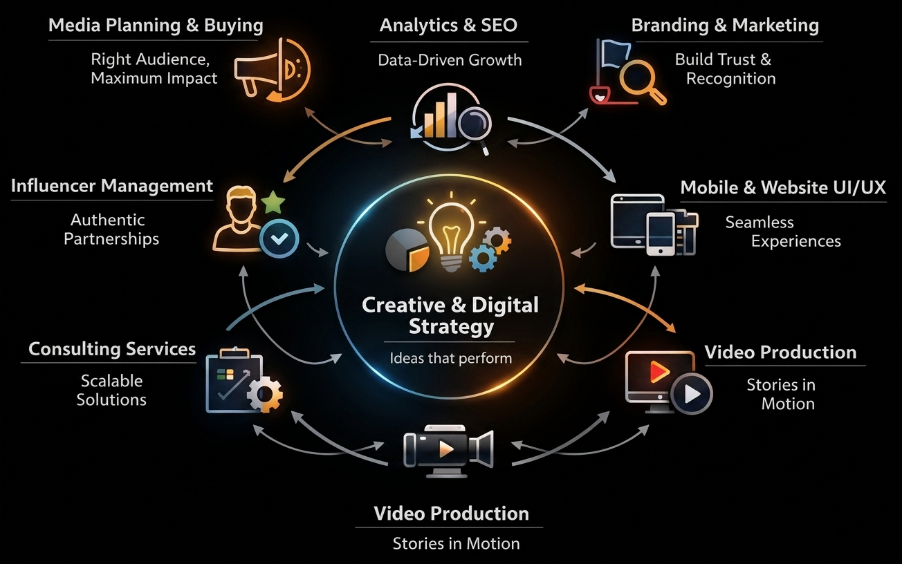 digital services
