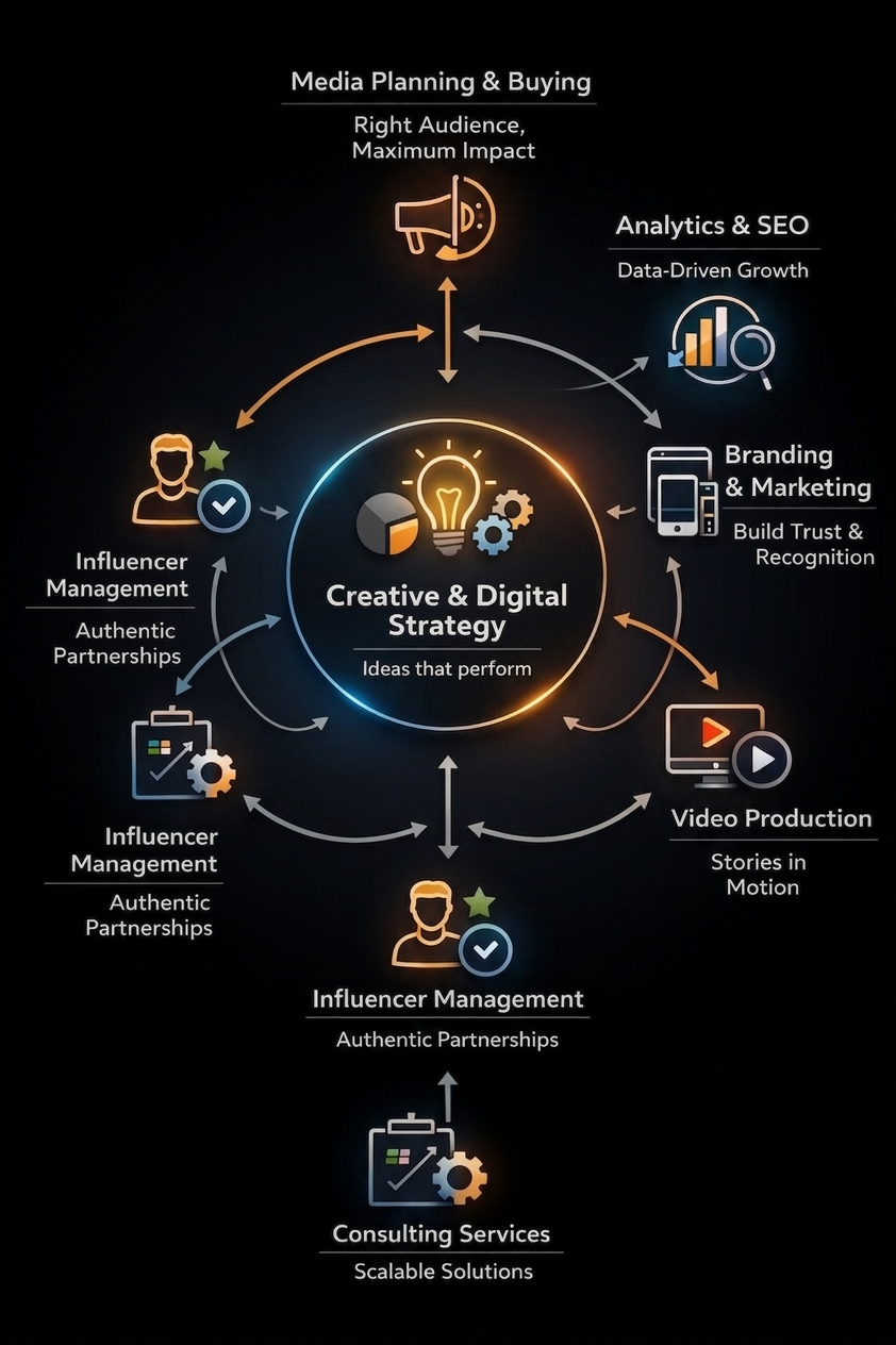digital services